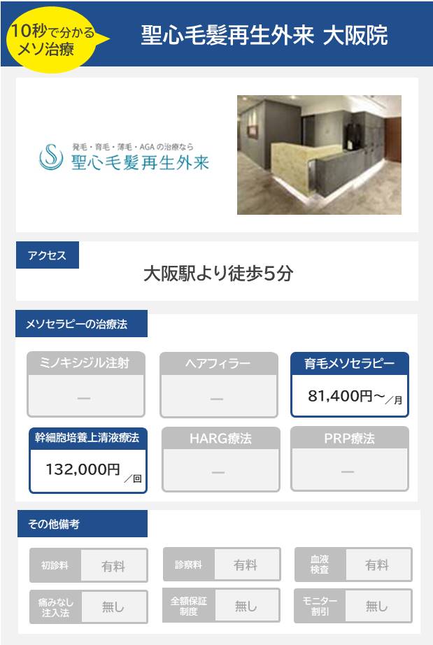 聖心毛髪再生外来 大阪院のメソセラピー治療の料金・費用