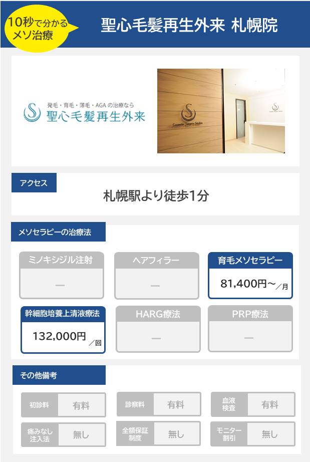 聖心毛髪再生外来 札幌院のメソセラピー治療の料金・費用