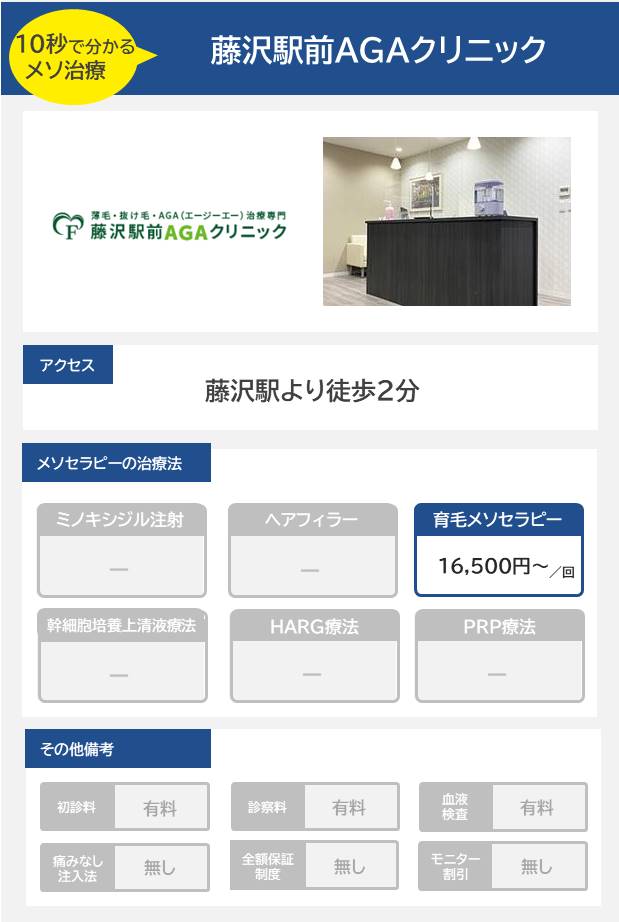藤沢駅前AGAクリニックのメソセラピー治療の料金・費用