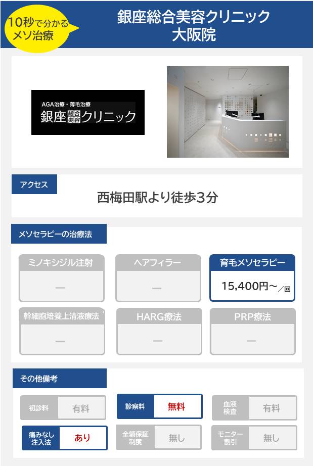 銀座総合美容クリニック 大阪院のメソセラピー治療の料金・費用