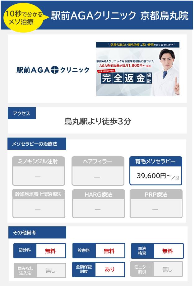 駅前AGAクリニック 京都烏丸院のメソセラピー治療の料金・費用