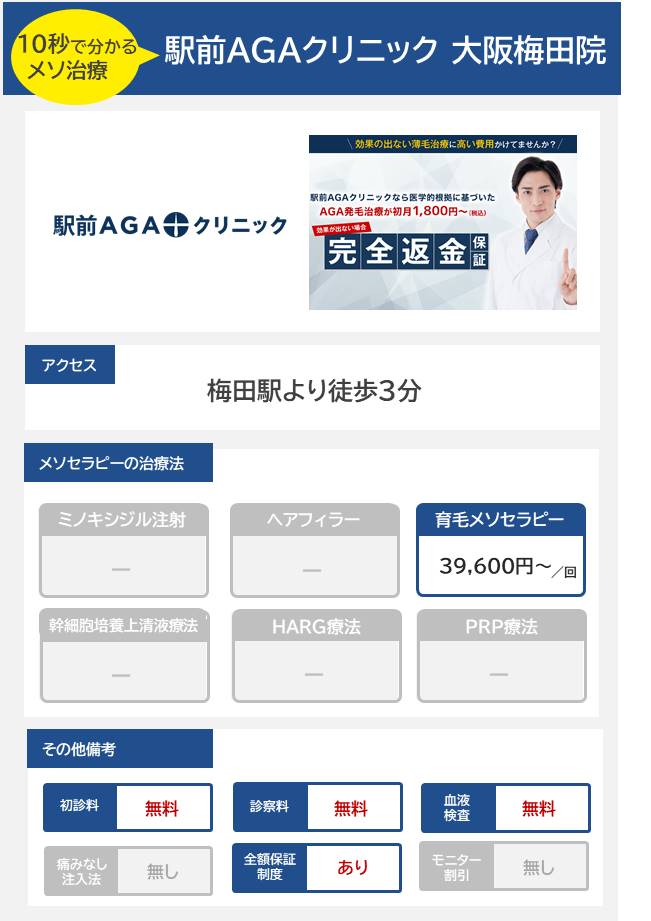 駅前AGAクリニック 大阪梅田院のメソセラピー治療の料金・費用
