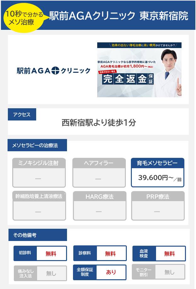駅前AGAクリニック 東京新宿院（新宿AGAクリニック）のメソセラピー治療の料金・費用