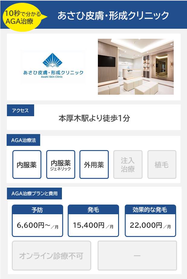 1あさひ皮膚・形成クリニック（厚木）10分で分かるAGA治療