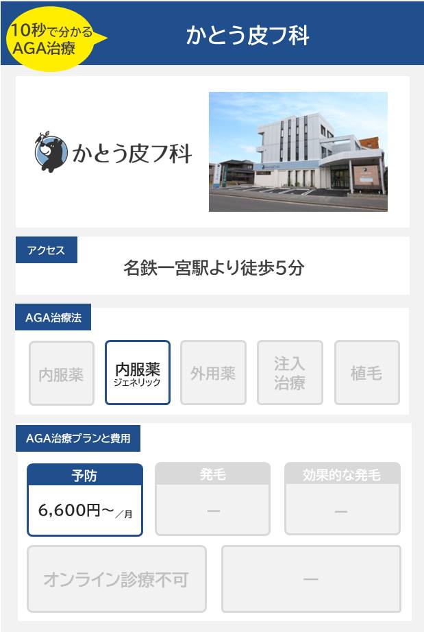 かとう皮フ科（一宮）のAGA治療法・プラン料金まとめ