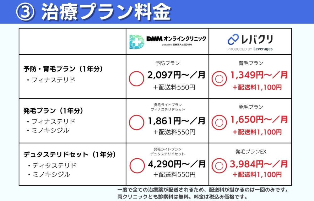 DMMオンラインクリニックとレバクリの治療プラン料金の比較!費用を安く抑えたいならどっちがおすすめ?