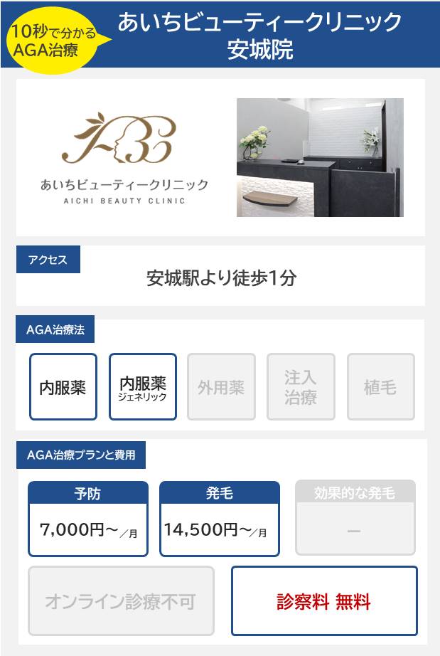 あいちビューティークリニック安城院（安城）のAGA治療法・プラン料金まとめ