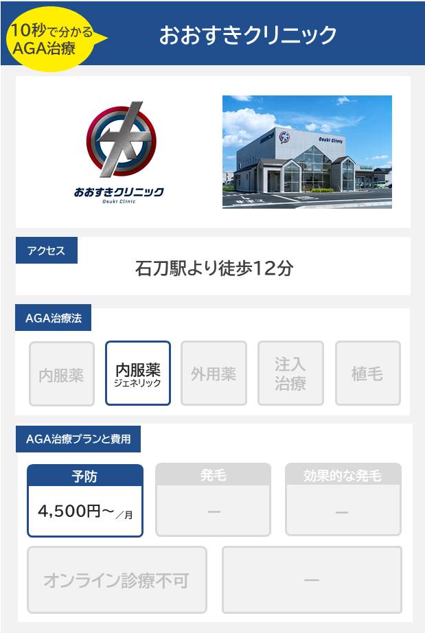 おおすきクリニック（一宮）のAGA治療法・プラン料金まとめ