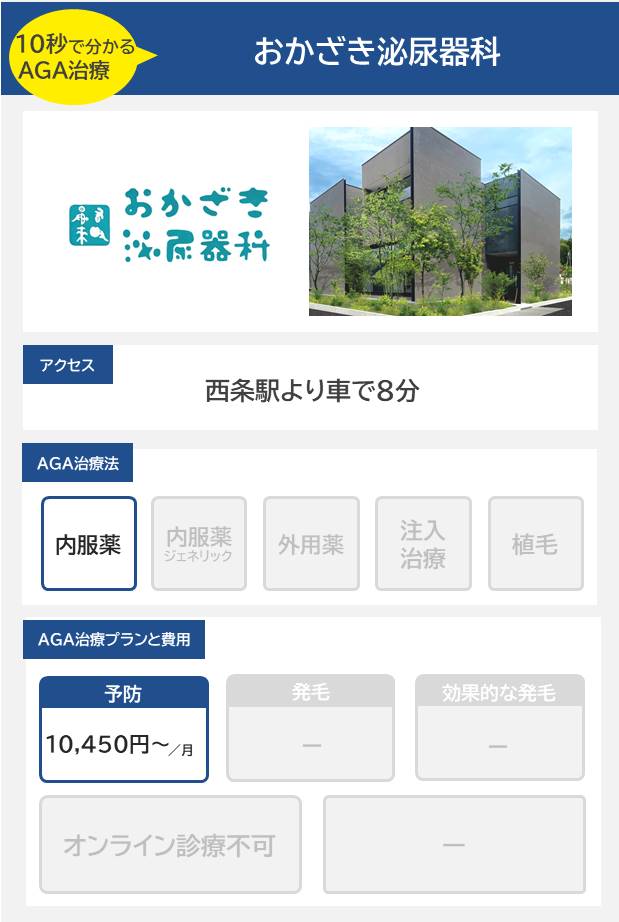 おかざき泌尿器科（東広島）のAGA治療法・プラン料金まとめ