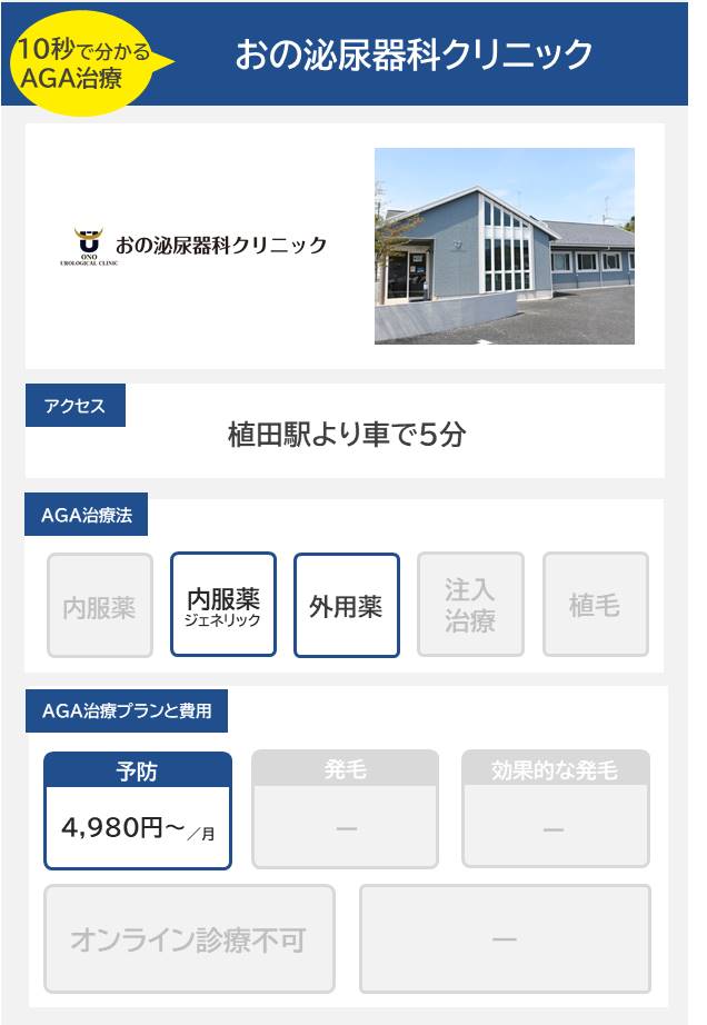 おの泌尿器科クリニック（いわき）のAGA治療法・プラン料金まとめ