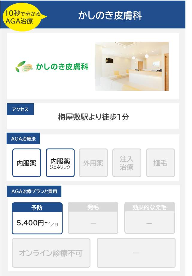 かしのき皮膚科（蒲田）のAGA治療法・プラン料金まとめ