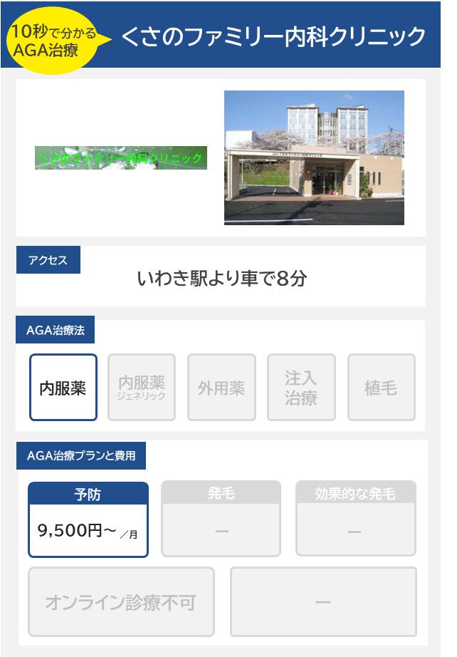 くさのファミリー内科クリニック（いわき）のAGA治療法・プラン料金まとめ