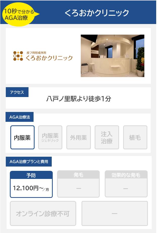 くろおかクリニック（東大阪）のAGA治療法・プラン料金まとめ