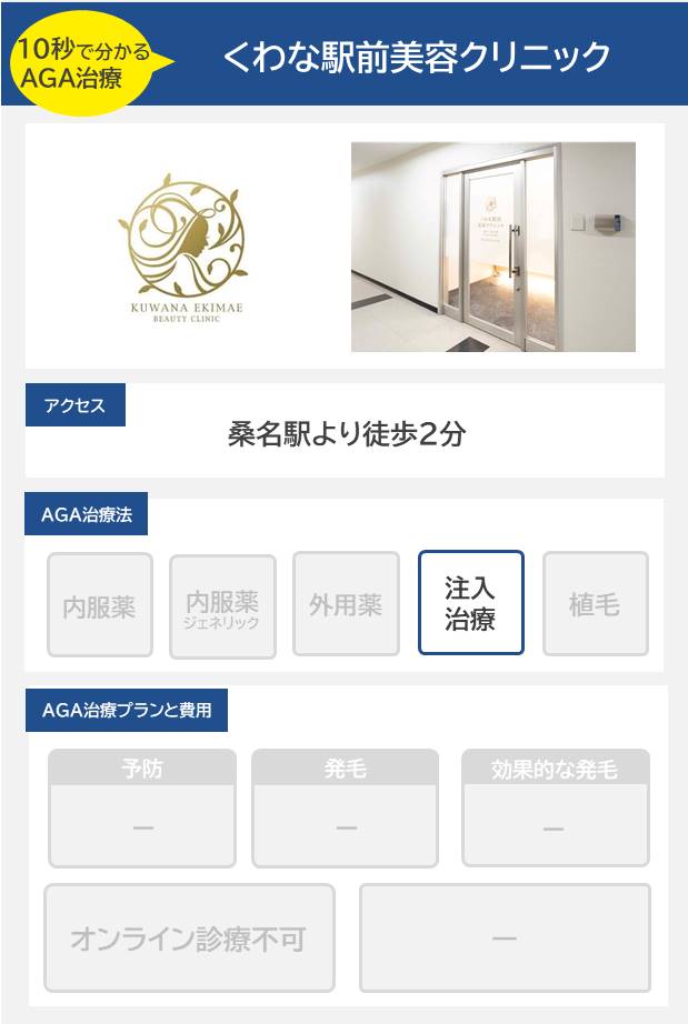 くわな駅前美容クリニック（桑名）のAGA治療法・プラン料金まとめ