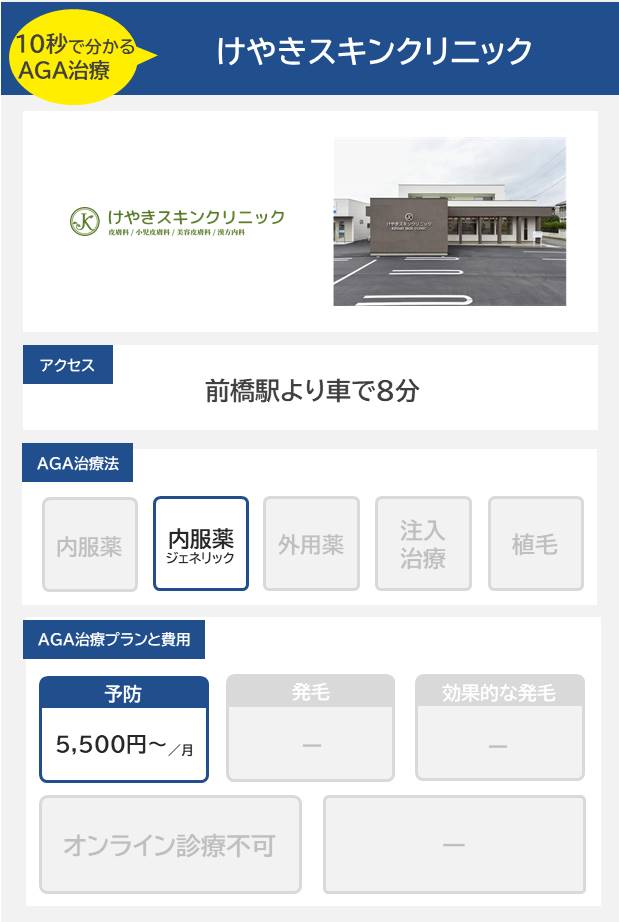 けやきスキンクリニック（前橋）10分で分かるAGA治療