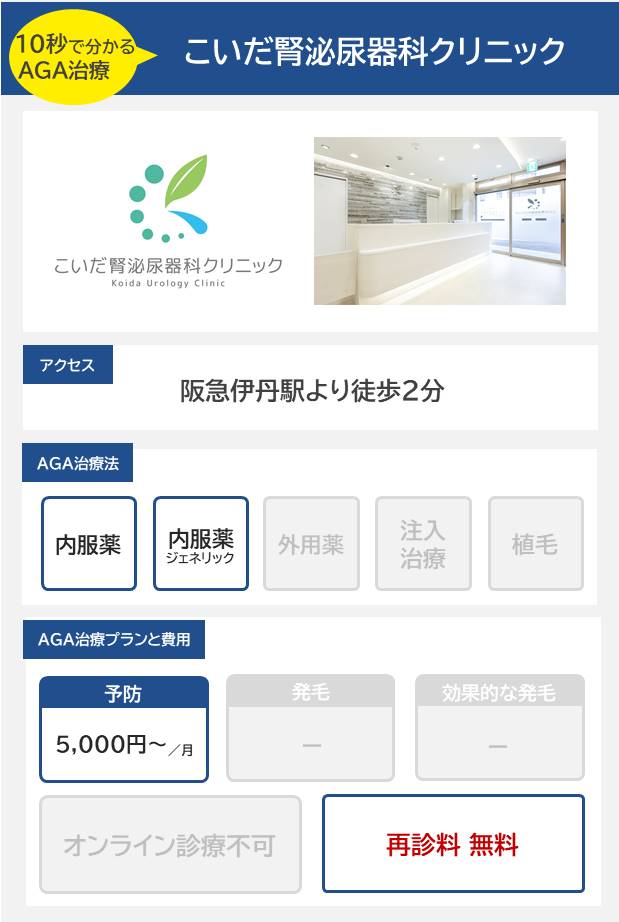 こいだ腎泌尿器科クリニック（伊丹）のAGA治療法・プラン料金まとめ