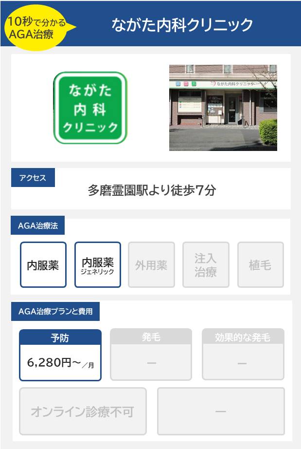 ながた内科クリニック（府中）10分で分かるAGA治療