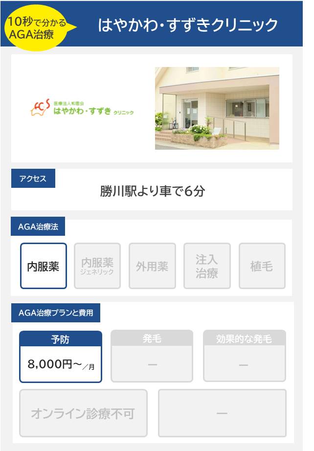 はやかわ・すずきクリニック（春日井）のAGA治療法・プラン料金まとめ