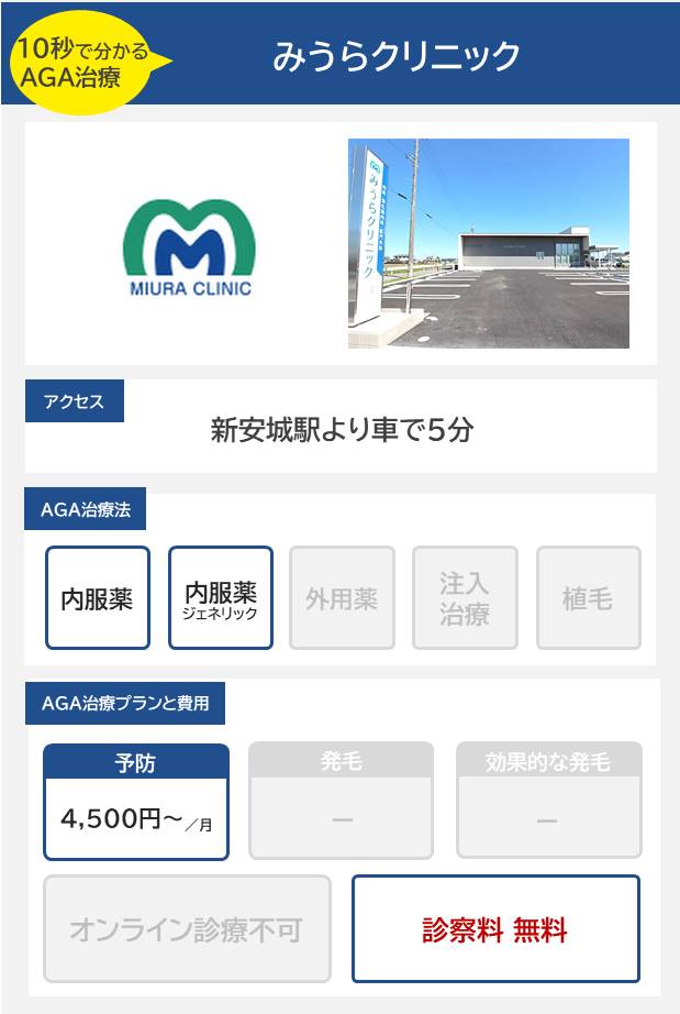 みうらクリニック（安城）のAGA治療法・プラン料金まとめ