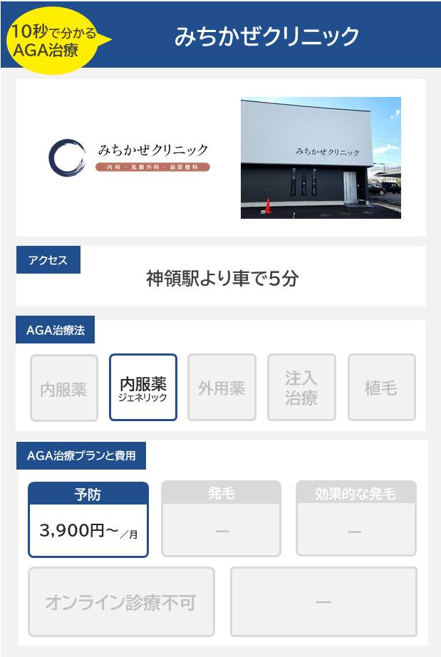 みちかぜクリニック（春日井）のAGA治療法・プラン料金まとめ