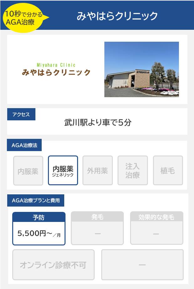 みやはらクリニック（深谷）のAGA治療法・プラン料金まとめ