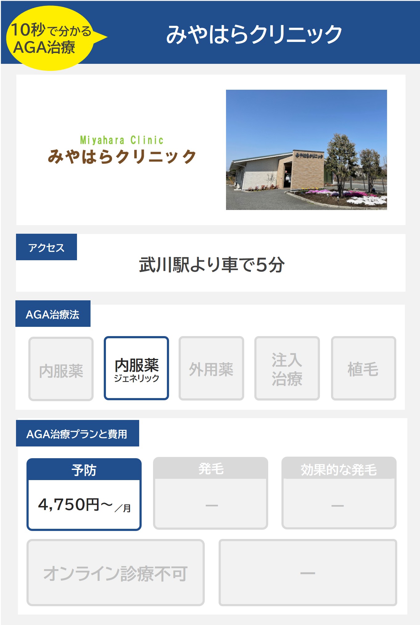 みやはらクリニック（深谷）のAGA治療法・プラン料金まとめ
