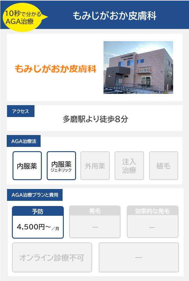 もみじがおか皮膚科（府中）10分で分かるAGA治療