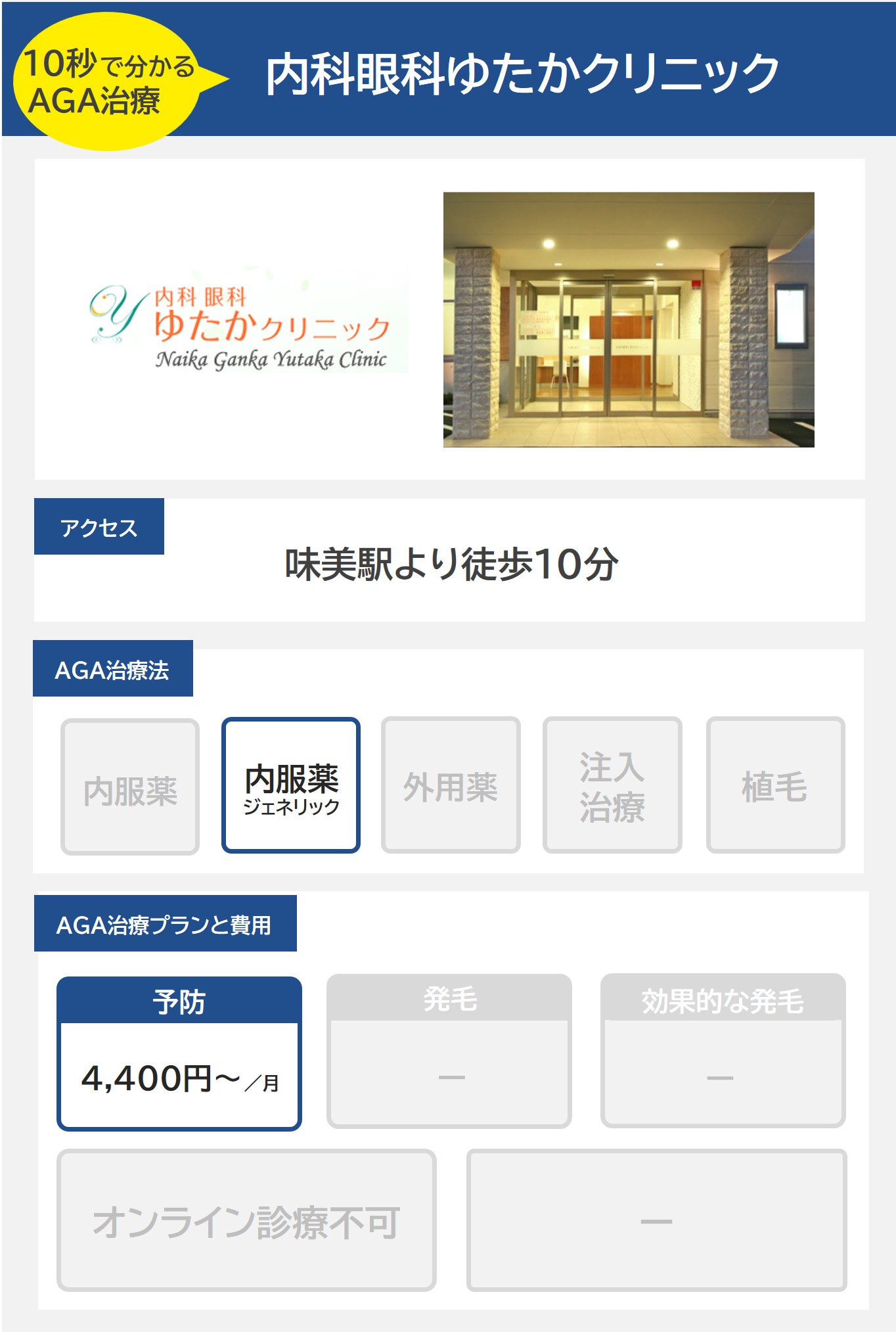 ゆたかクリニック（春日井）のAGA治療法・プラン料金まとめ