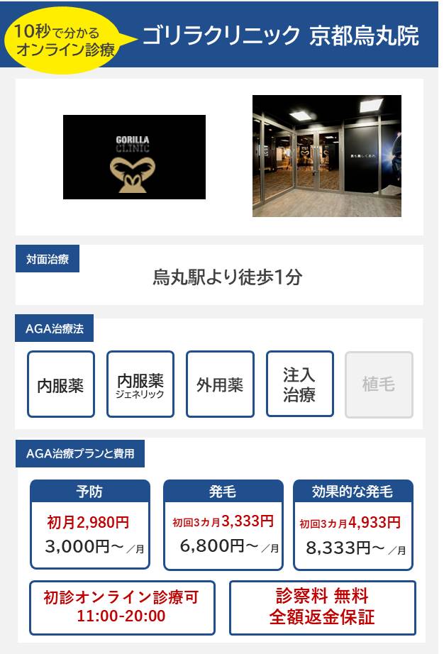 ゴリラクリニック京都烏丸院（河原町四条烏丸）10分で分かるAGA治療.jpg