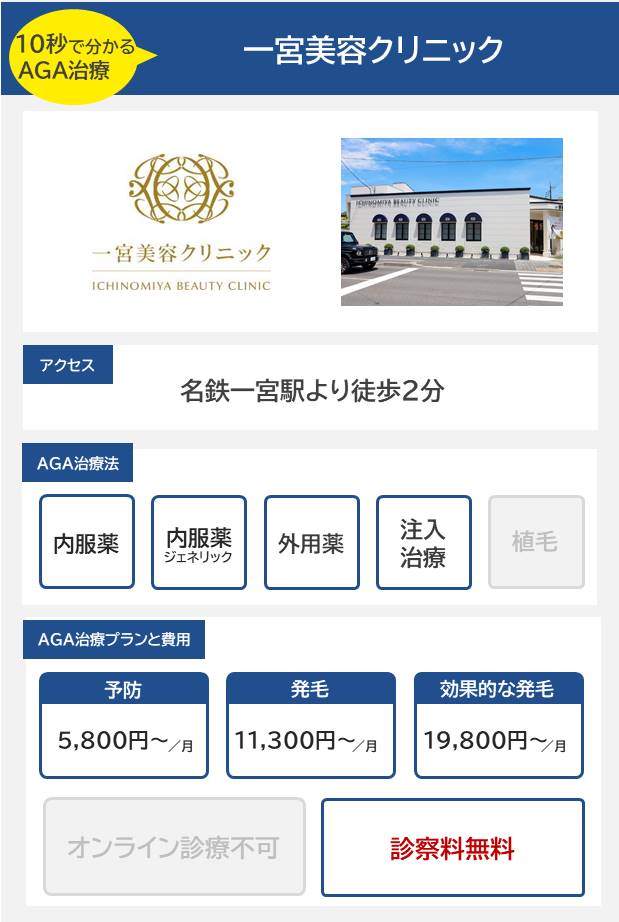 一宮美容クリニック（一宮）のAGA治療法・プラン料金まとめ