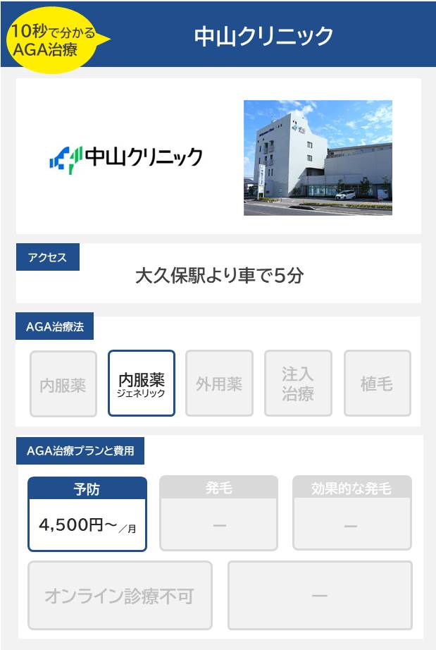 中山クリニック（明石）のAGA治療法・プラン料金まとめ