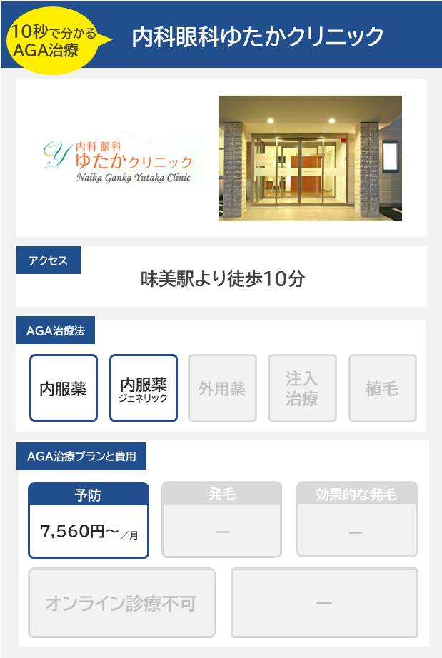 内科眼科ゆたかクリニック（春日井）のAGA治療法・プラン料金まとめ