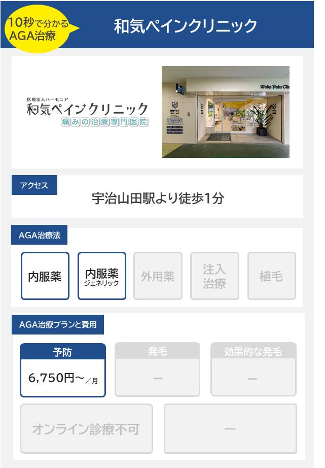 和気ペインクリニック（伊勢）10分で分かるAGA治療