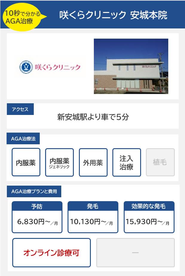 咲くらクリニック安城本院（安城）のAGA治療法・プラン料金まとめ