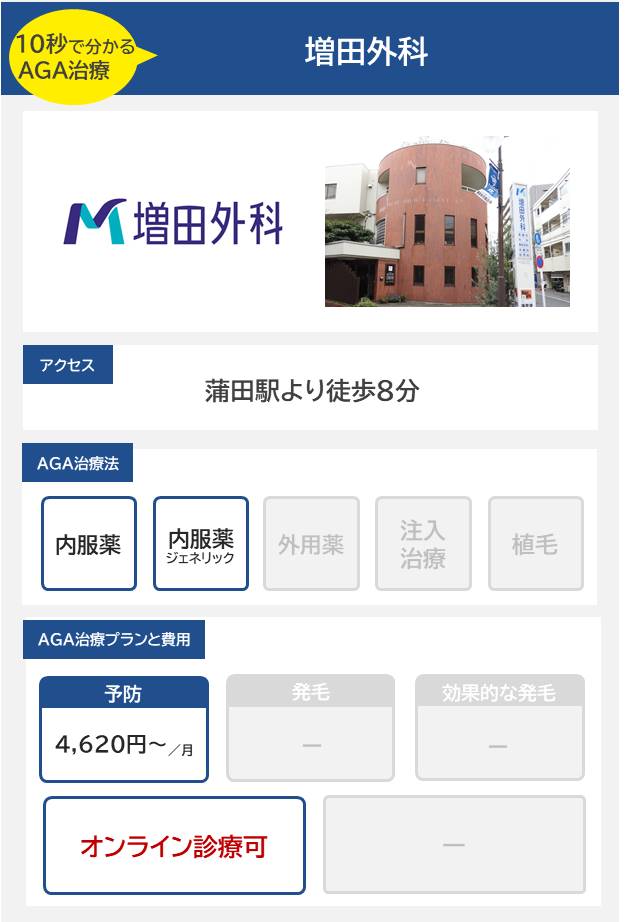 増田外科（蒲田）のAGA治療法・プラン料金まとめ