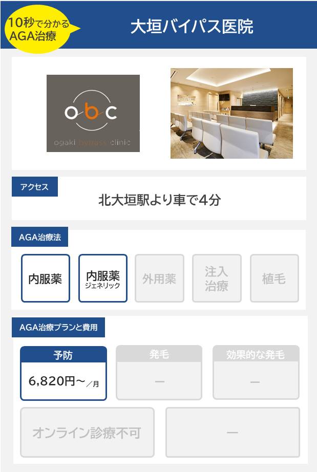 大垣バイパス医院（大垣）10分で分かるAGA治療