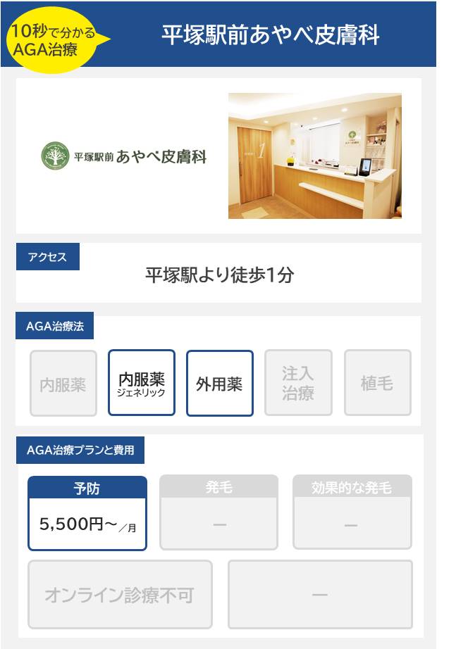 平塚駅前あやべ皮膚科（平塚）10分で分かるAGA治療