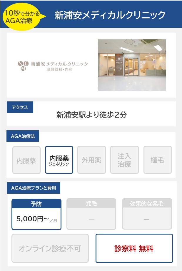 新浦安メディカルクリニック（浦安）のAGA治療法・プラン料金まとめ