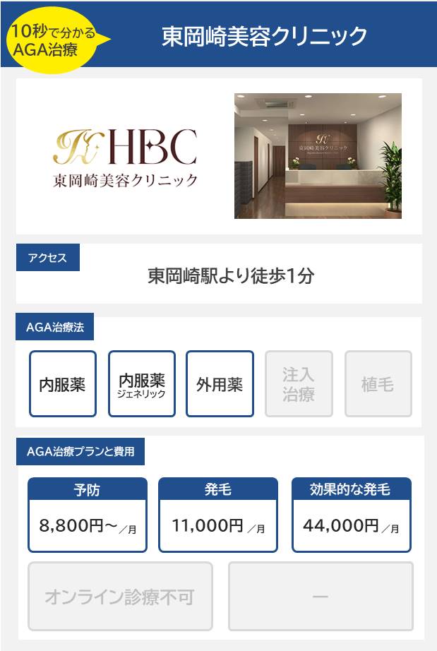 東岡崎美容クリニック（岡崎）のAGA治療法・プラン料金まとめ