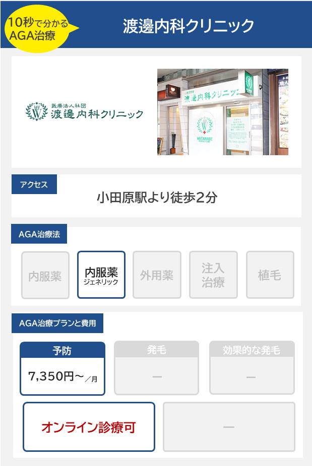 渡邊内科クリニック（小田原）のAGA治療法・プラン料金まとめ