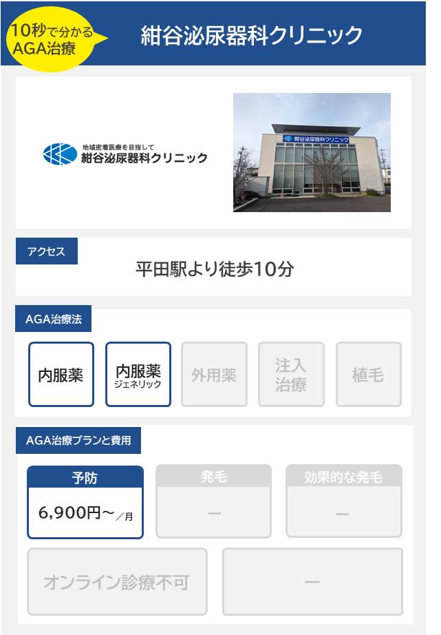紺谷泌尿器科クリニック（松本）10分で分かるAGA治療