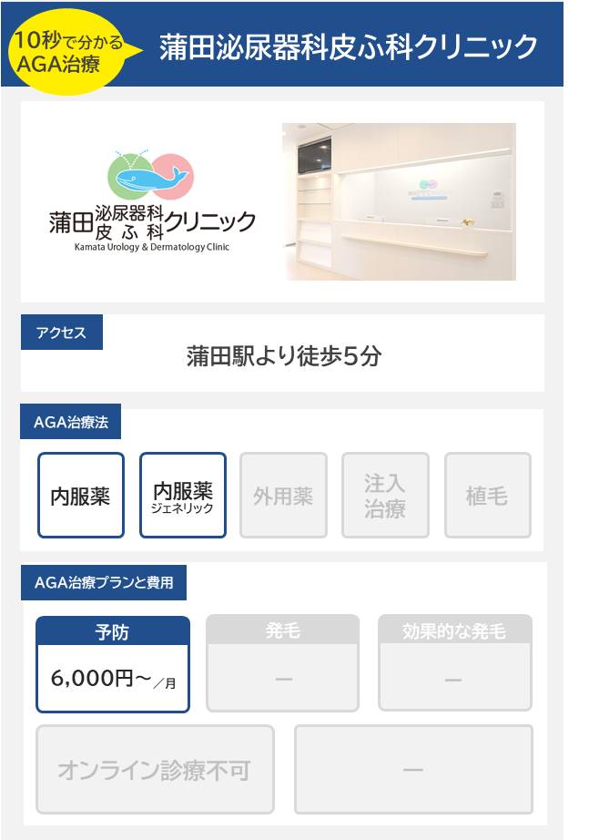 蒲田泌尿器科皮ふ科クリニック（蒲田）のAGA治療法・プラン料金まとめ