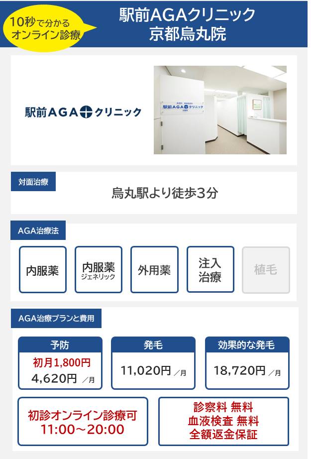 駅前AGAクリニック京都烏丸院（河原町四条烏丸）10分で分かるAGA治療.jpg