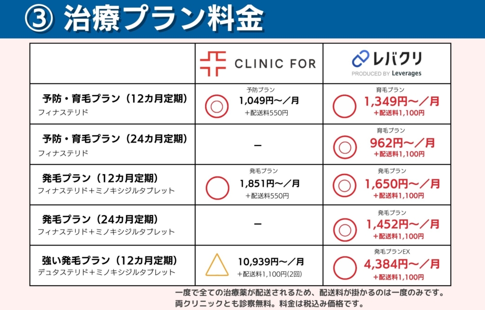 クリニックフォアとレバクリの治療プランの料金を比較！どっちのプランが安い？