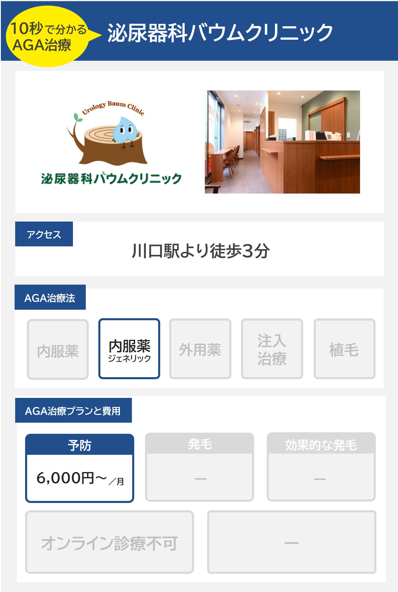 泌尿器科バウムクリニック（川口）のAGA治療法・プラン料金まとめ