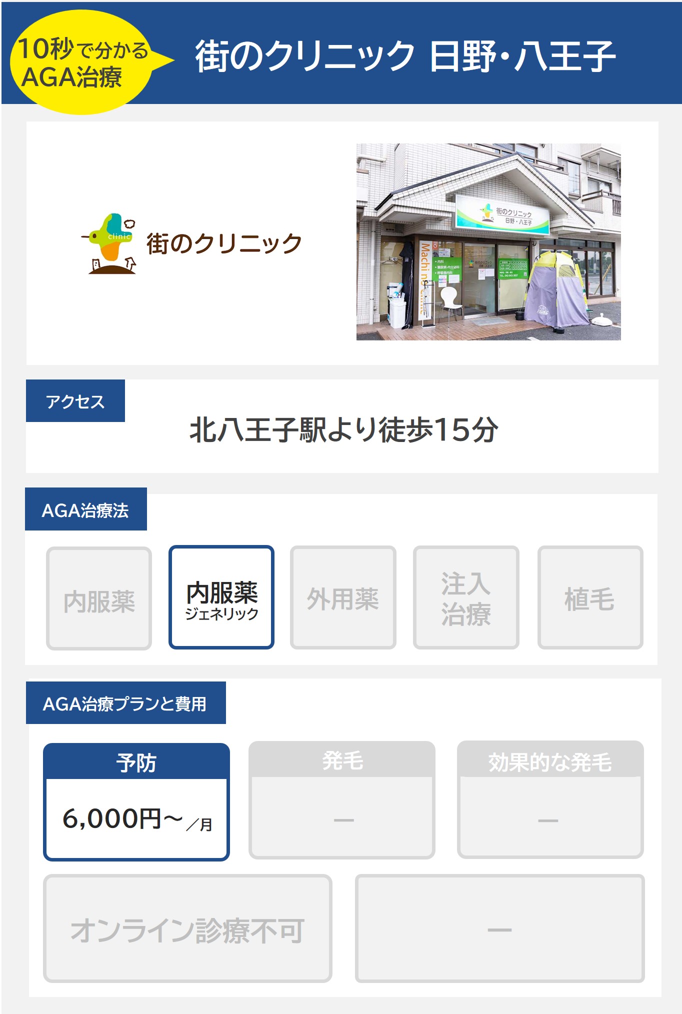 街のクリニック 日野・八王子（八王子）のAGA治療法・プラン料金まとめ