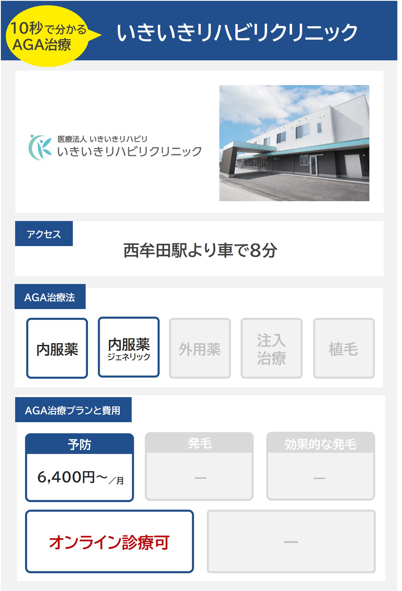 いきいきリハビリクリニック（久留米）のAGA治療法・プラン料金まとめ