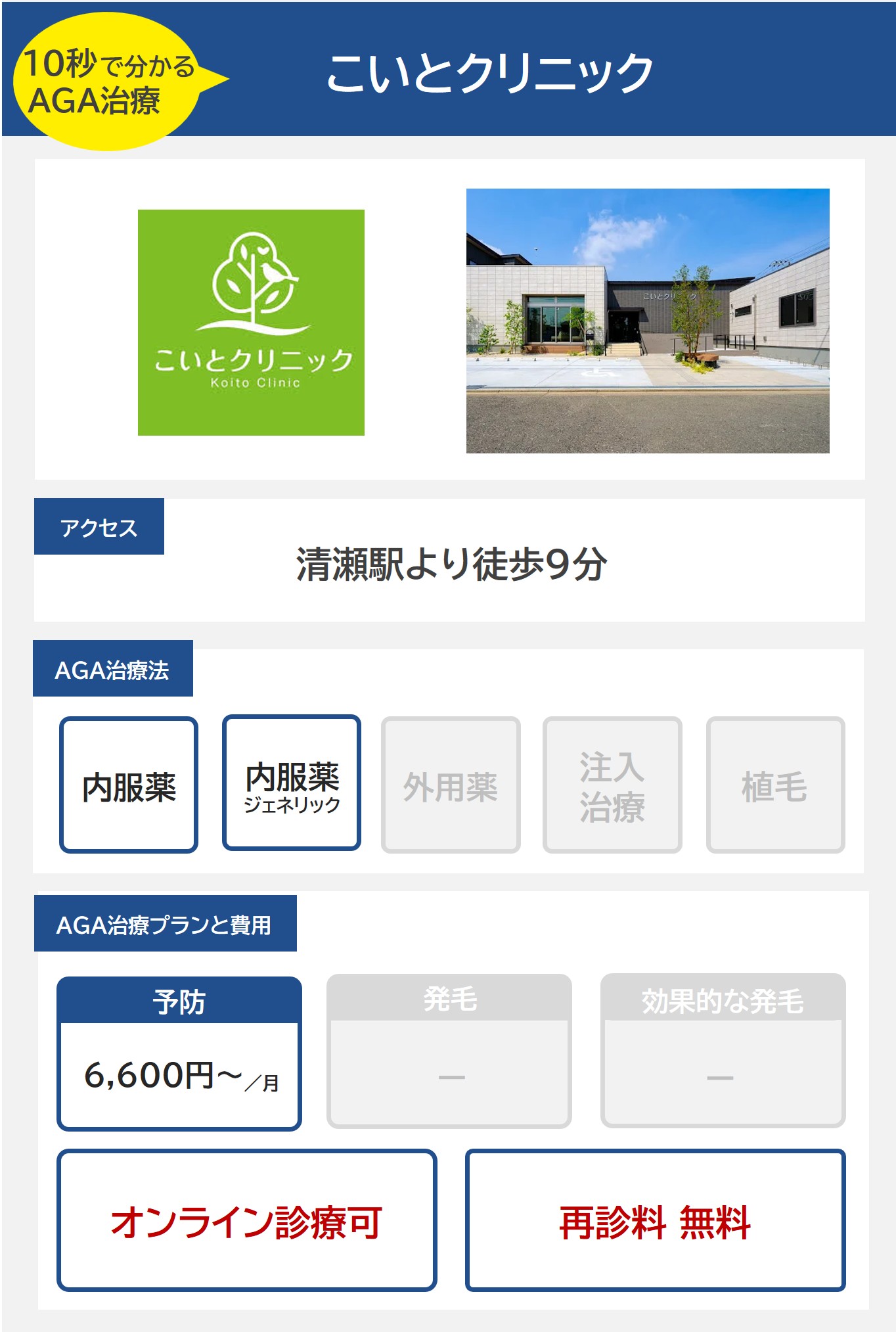 こいとクリニック（新座）のAGA治療法・プラン料金まとめ