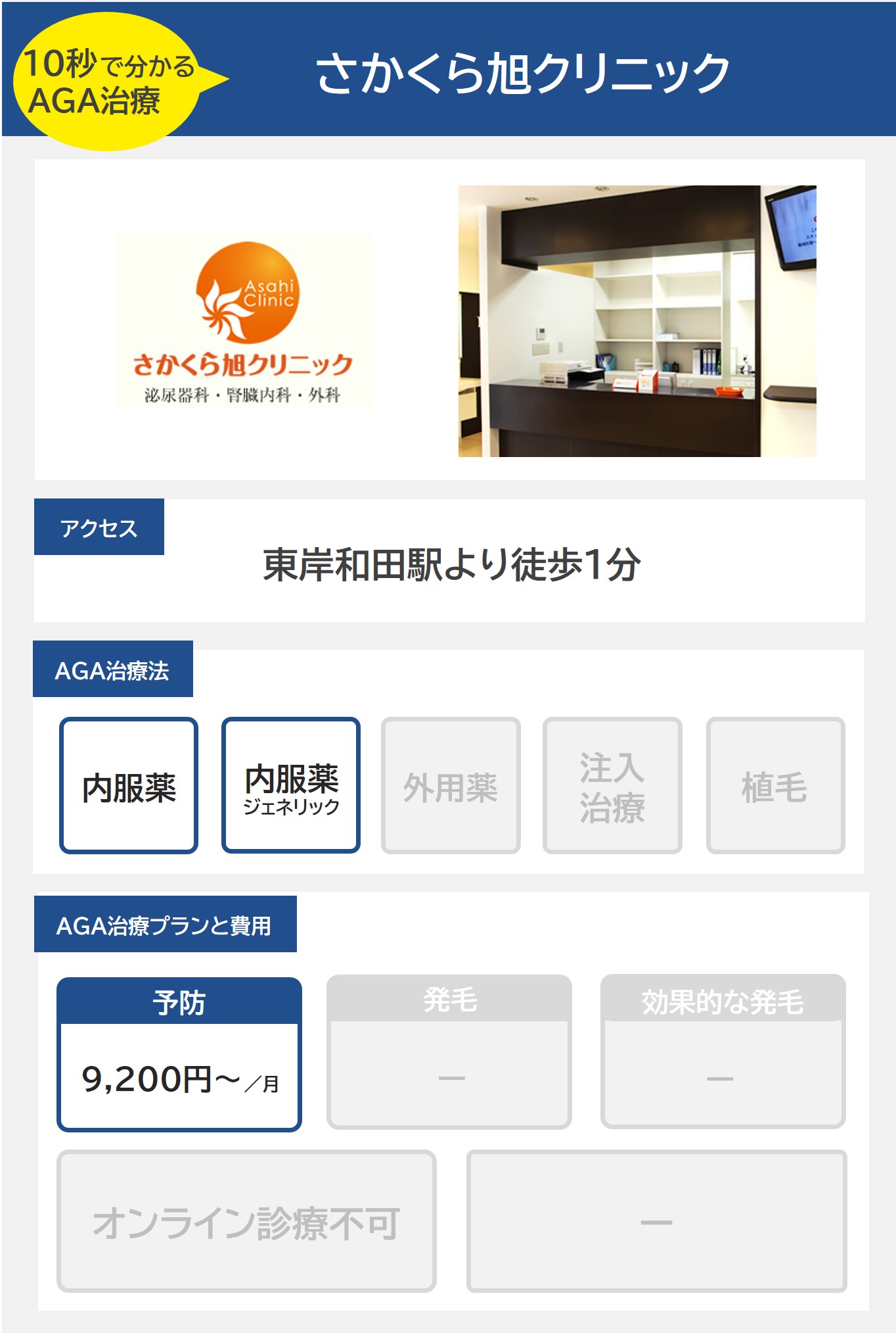 さかくら旭クリニック（岸和田）のAGA治療法・プラン料金まとめ