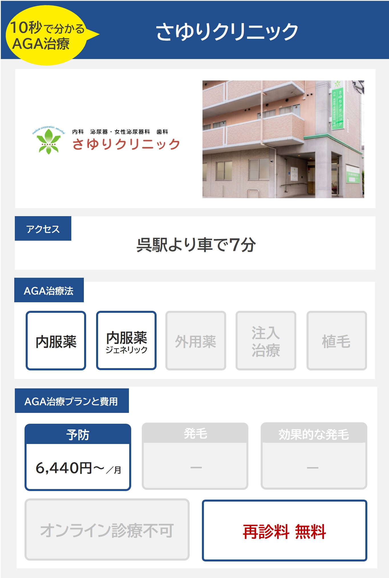 さゆりクリニック（呉）のAGA治療法・プラン料金まとめ